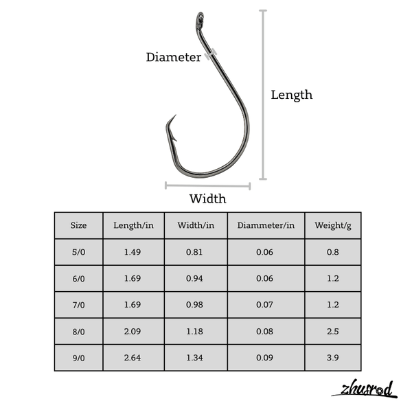 160pcs Circle Hooks Assortment Kit, High Carbon Steel Fishing Hooks 2X Strong Offset Octopus Hooks for Saltwater Fr | ZHUSROD