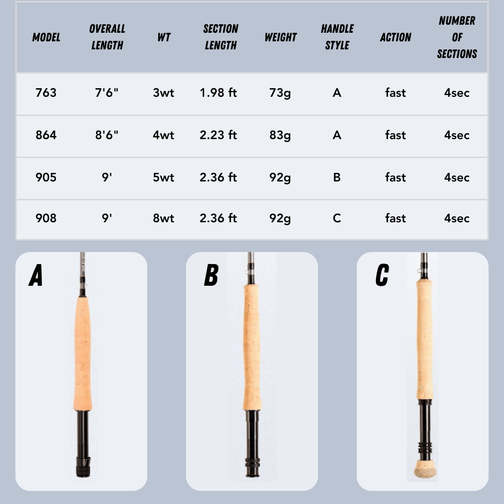 WILDSTREAM Balance Fly Fishing Rod and Reel Combo, 4-Piece 24T+30T Carbon Fiber Fly Rod, Fast Action, SIC Guide Rin | ZHUSROD