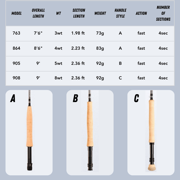 WILDSTREAM Balance Fly Fishing Rod and Reel Combo, 4-Piece 24T+30T Carbon Fiber Fly Rod, Fast Action, SIC Guide Rin | ZHUSROD