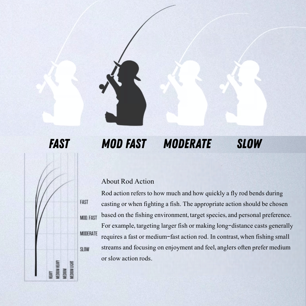 WILDSTREAM Rocky Mountain Fly Fishing Rod, 4-Piece Medium-Fast Action Fly Rod, 24T/30T Carbon Fiber Blank with PacB | ZHUSROD