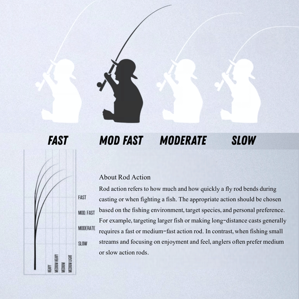 WILDSTREAM Rocky Mountain Fly Fishing Rod, 4-Piece Medium-Fast Action Fly Rod, 24T/30T Carbon Fiber Blank with PacB | ZHUSROD