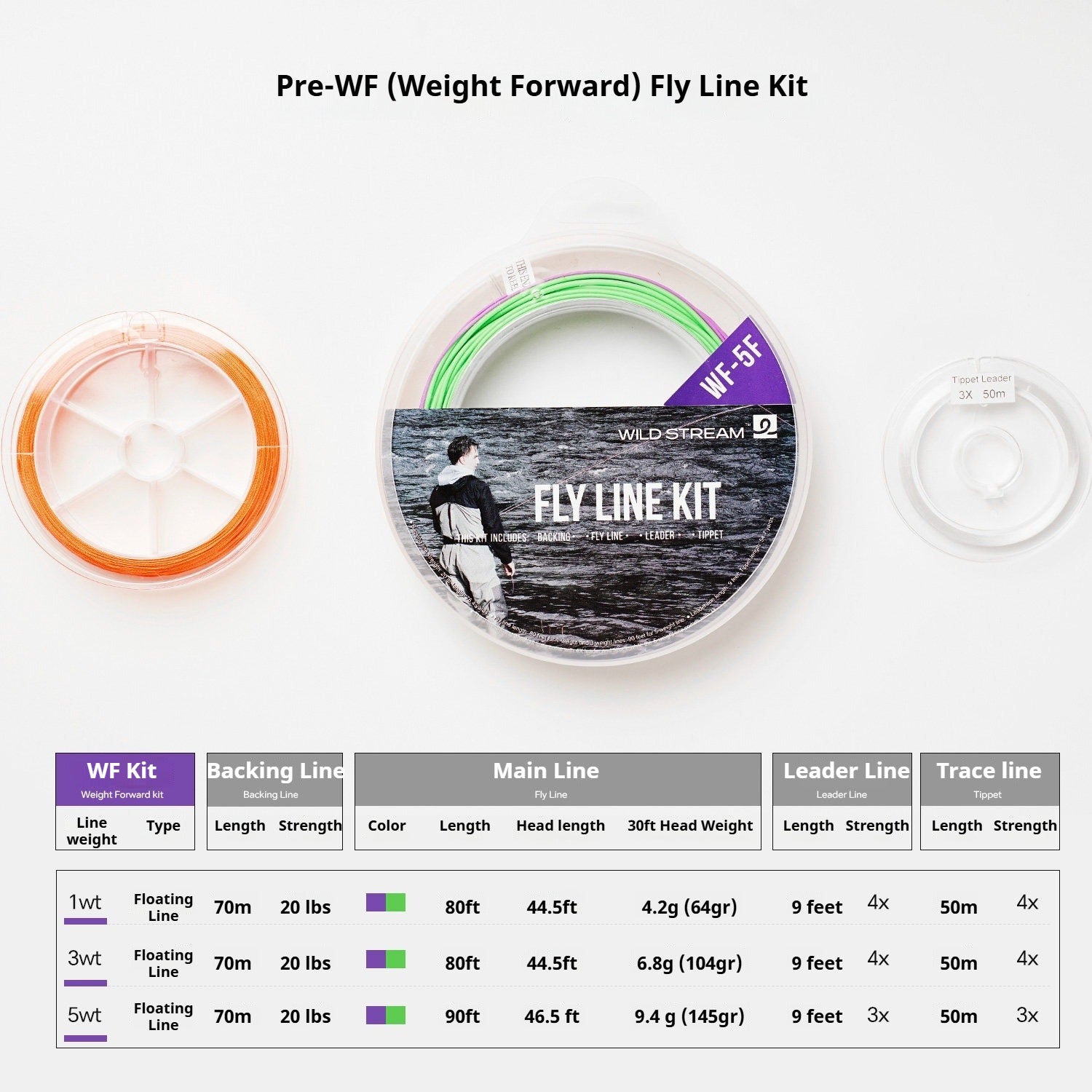 Wild Stream ADV Fly Fishing Line Kit - Weight Forward Floating Line with SmoothCast Technology, Includes Backing, Tapered Leader & Tippet - Low Memory Dual-Color WF 1wt 3wt 5wt Secondary image