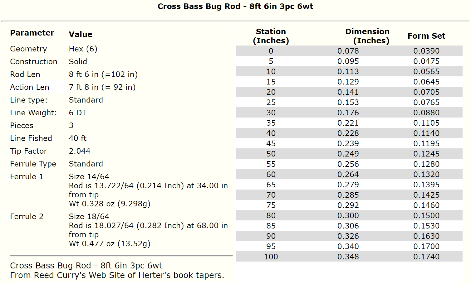 Cross Bass Bug Rod Taper – 8 Fuß 6 Zoll 6wt – Bambus-Fliegenrutenrohling – 3-teilig