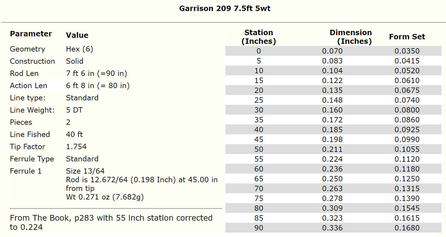 Garrison 209 7ft6in 5wt - Bambusrohlinge zum Bau von Fliegenruten - 2 Stück