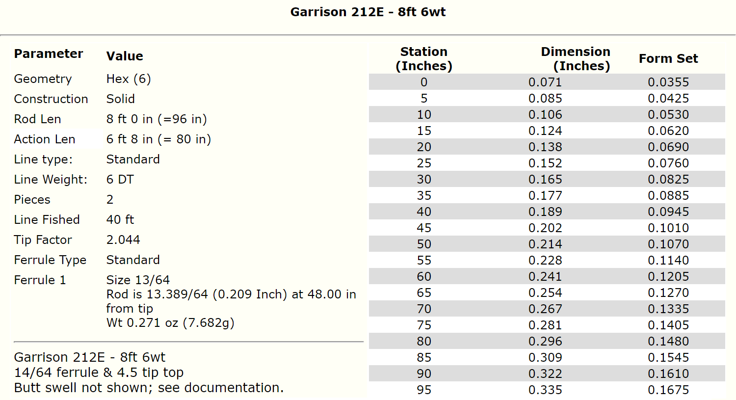 Garrison 212E 8ft6in 5wt - Bambusrohlinge zum Bau von Fliegenruten - 2 Stück