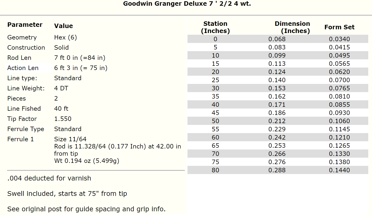 Goodwin Granger Deluxe Taper - 7ft 4wt - Bamboo Fly Rod Blank - 2Pieces