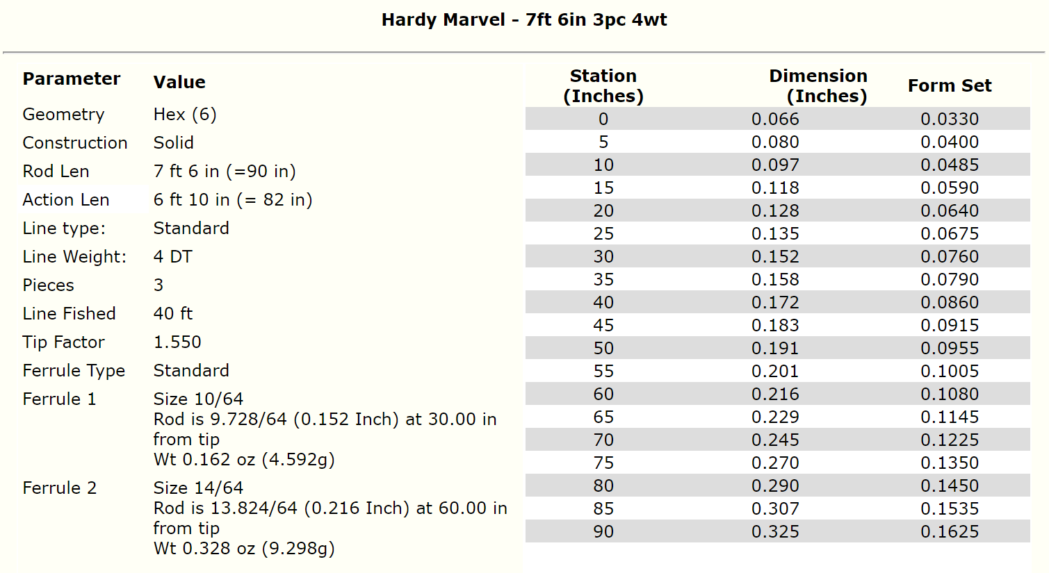 Hardy Marvel 7ft 6in 4wt - Blanks en bambou pour la construction de cannes à mouche - 3 pièces