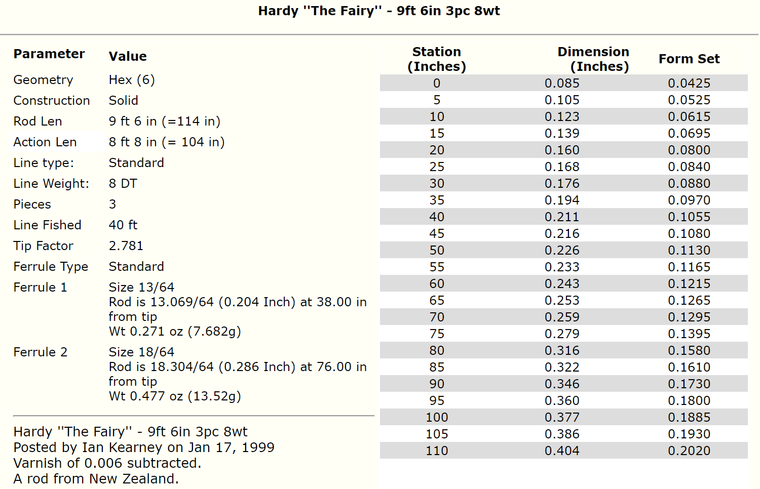 Hardy „The Fairy“ 9ft 6in 8wt – Bambusrohlinge zum Bau von Fliegenruten – 3 Stück