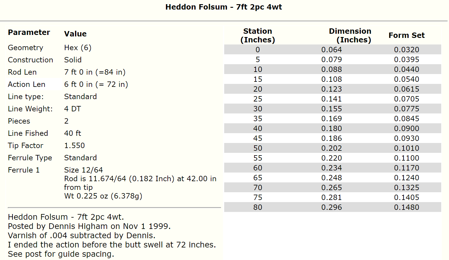 Heddon Folsum 7ft 4wt - Bambusrohlinge zum Bau von Fliegenruten - 2 Stück