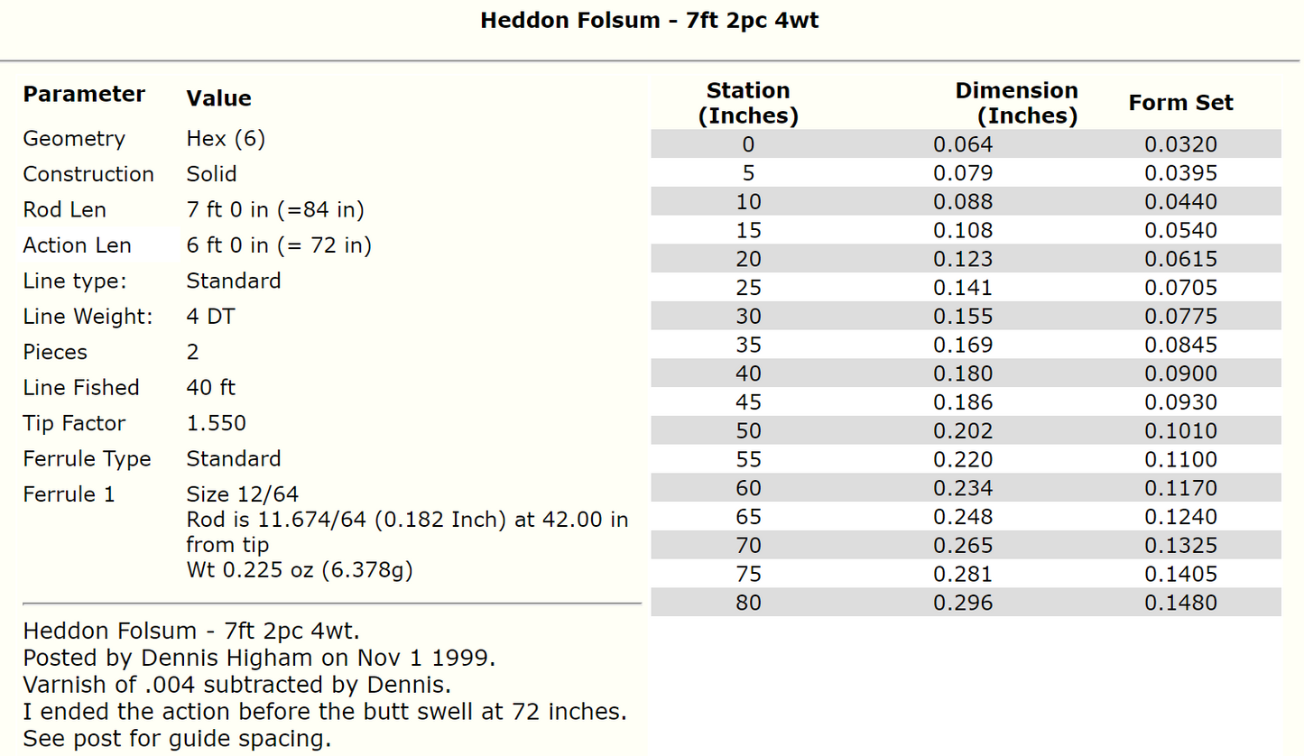 Heddon Folsum 7ft 4wt - Bamboo Blanks for Building Fly Rods - 2Pieces