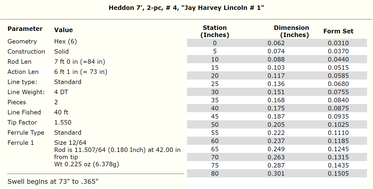 Heddon Jay Harvey Lincoln #1 7ft 4wt - Bamboo Blanks for Building Fly Rods - 2Pieces