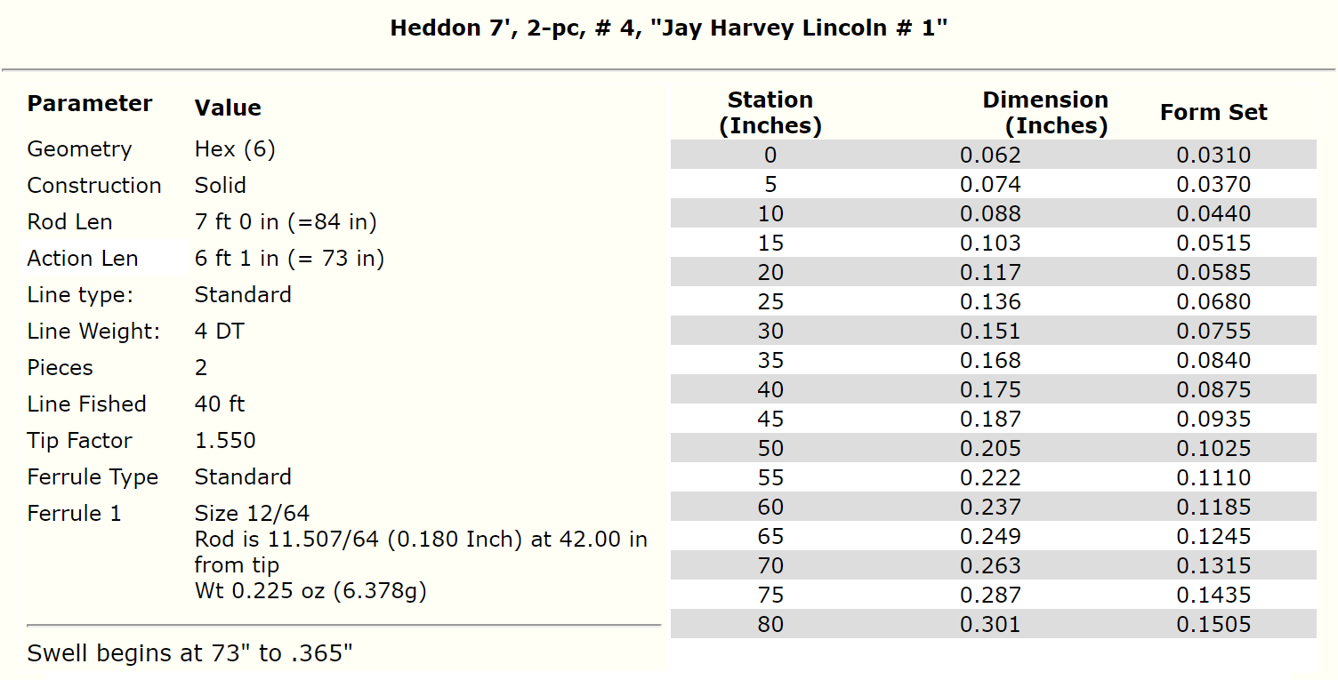 Heddon Jay Harvey Lincoln #1 – 7ft 4wt – Bambus-Fliegenrute mit Tragetasche – 2-teilig