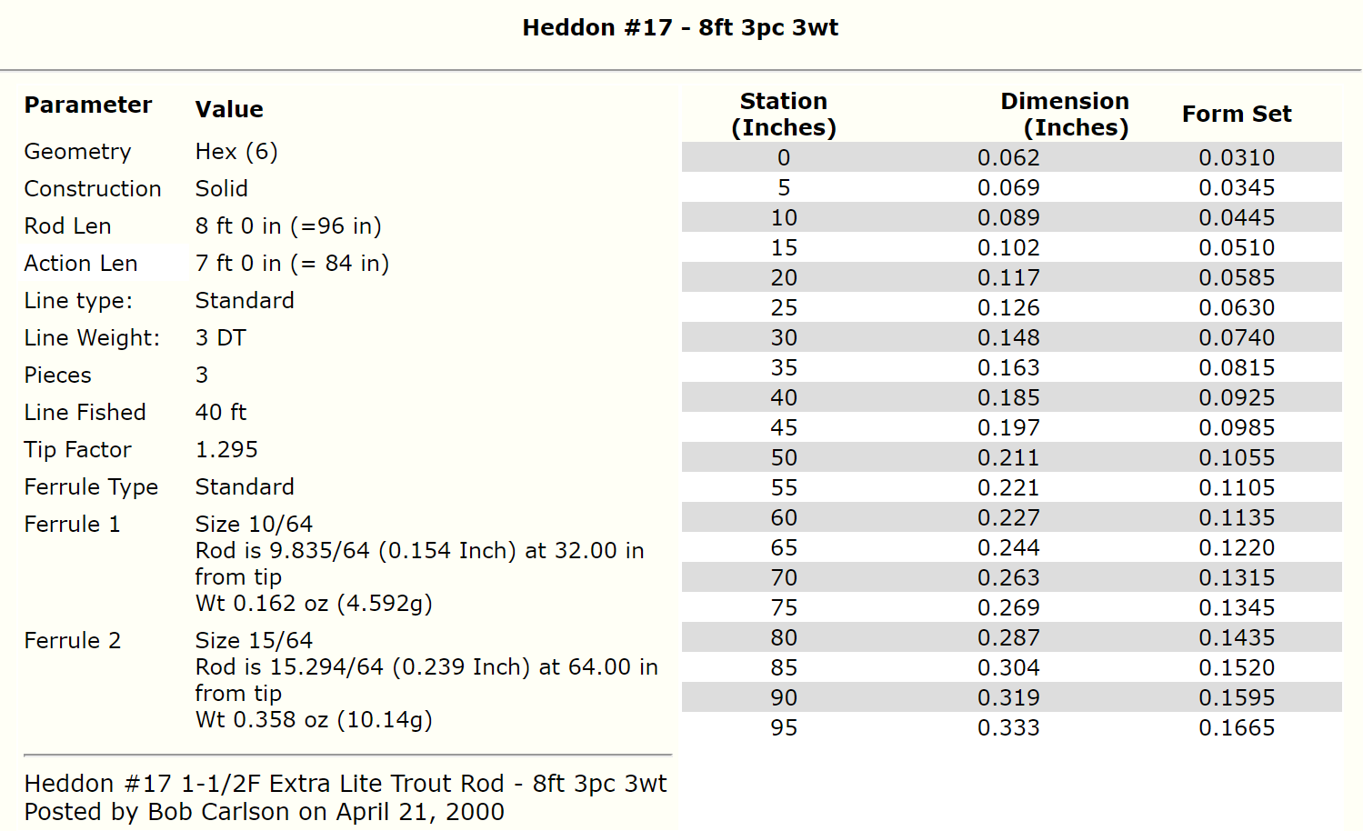 ZHUSROD Heddon #17 Extra Lite Trout – 8ft 3wt – Bambus-Fliegenrute mit Tragetasche – 3-teilig