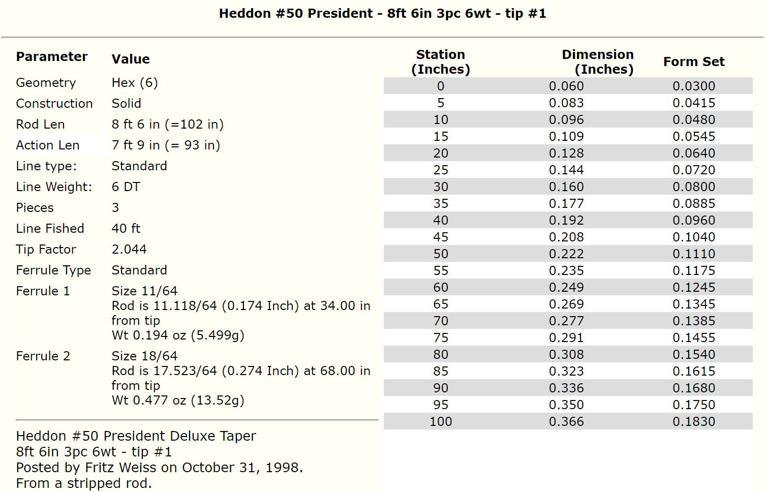 Heddon #50 President Light Tip – 8 Fuß 6 Zoll 6wt – Bambus-Fliegenrute mit Tragetasche – 3-teilig