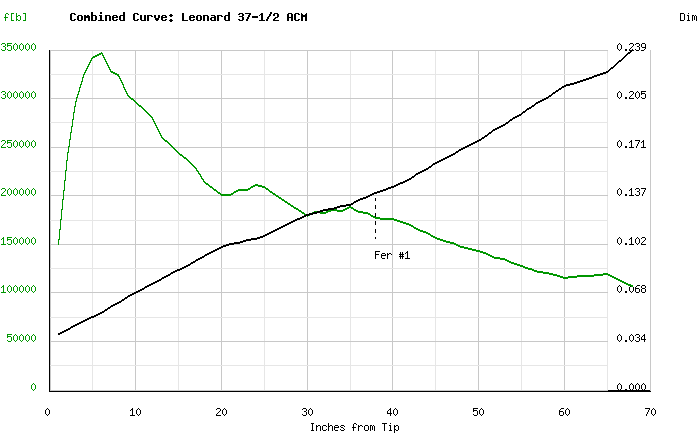 Leonard 37 12 ACM 6,5ft 2wt - Bambusrohlinge zum Bau von Fliegenruten - 2 Stück