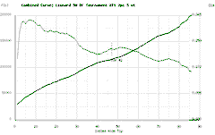 Leonard 50 DF Tournament 8ft 5wt - Blanks en bambou pour la construction de cannes à mouche - 2 pièces