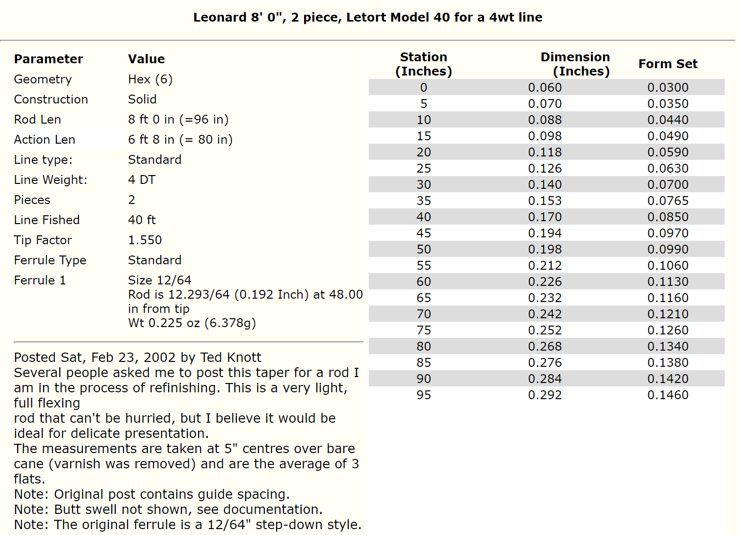 Leonard Letort 40 8ft 4wt - Bambusrohlinge zum Bau von Fliegenruten - 2 Stück