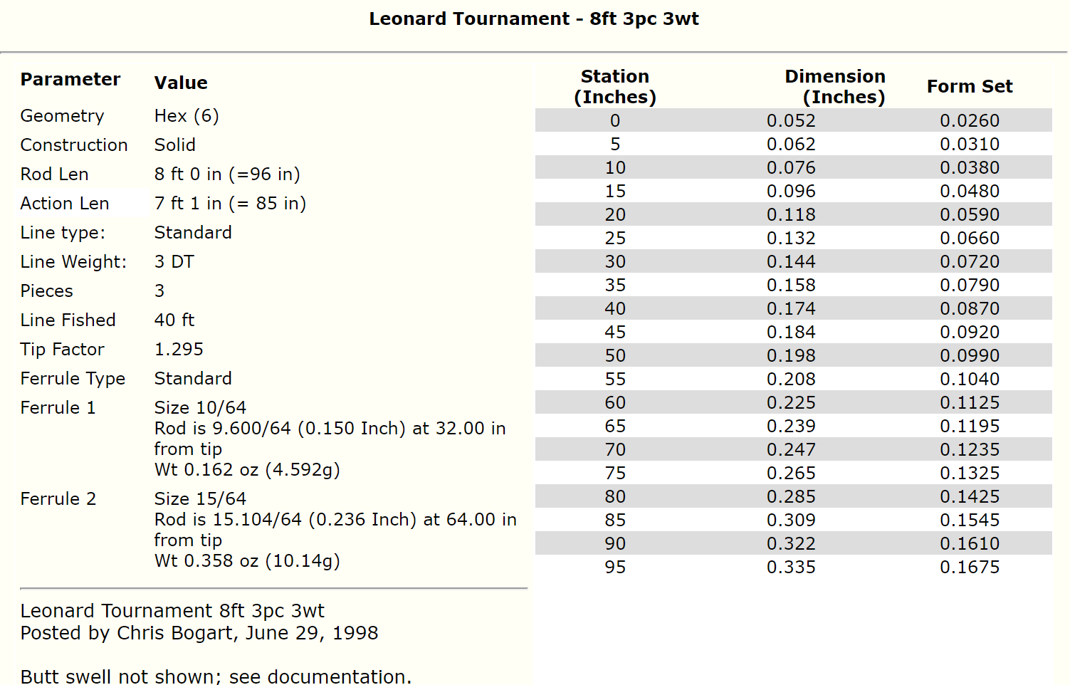 ZHUSROD Leonard Tournament – ​​8ft 3wt – Bambus-Fliegenrute mit Tragetasche – 3-teilig