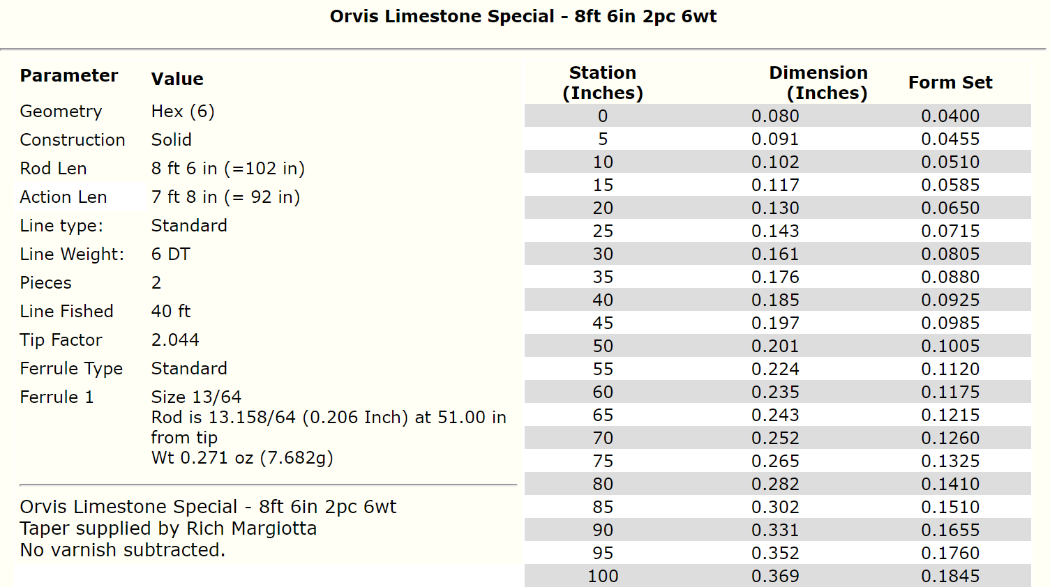 Orvis Limestone Special 8ft6in 6wt - Bambusrohlinge zum Bau von Fliegenruten - 2 Stück