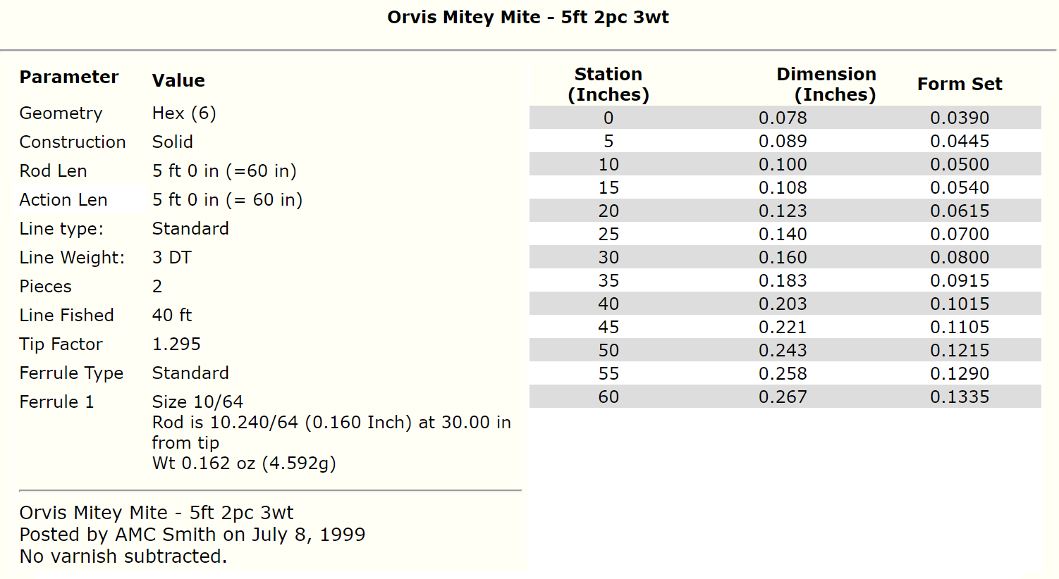 Orvis Mitey Mite 5ft 3wt - Bambusrohlinge zum Bau von Fliegenruten - 2 Stück