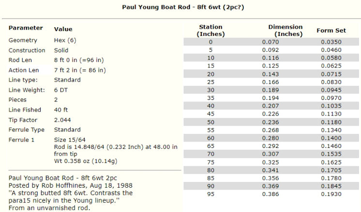 Paul H. Young Boat Rod Taper - 8 pieds 6wt - Canne à mouche en bambou avec étui - 2 pièces