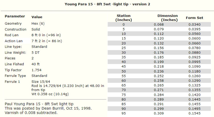 Paul H. Young 15 Taper - 8 pieds 5wt - Canne à mouche en bambou avec étui - 2 pièces - pointe légère