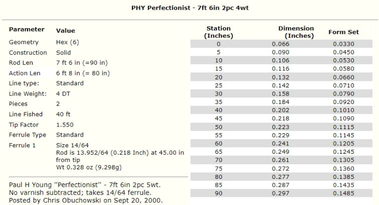 Paul H. Young Perfectionist Taper - 7 pieds 6 pouces 4wt - Canne à mouche en bambou avec étui - 2 pièces