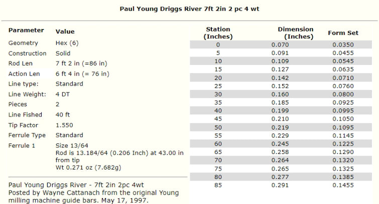 Paul H. Young Driggs River Taper - 7 pieds 2 pouces 4wt - Canne à mouche en bambou avec étui - 2 pièces