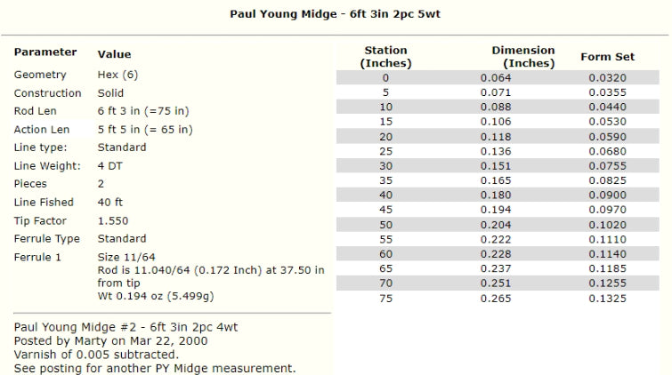 Paul H. Young Midge #2 Taper - 6 pieds 3 pouces 4wt - Canne à mouche en bambou avec étui - 2 pièces