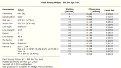 Paul H. Young Midge #2 Taper - 6 pieds 3 pouces 4wt - Canne à mouche en bambou vierge - 2 pièces