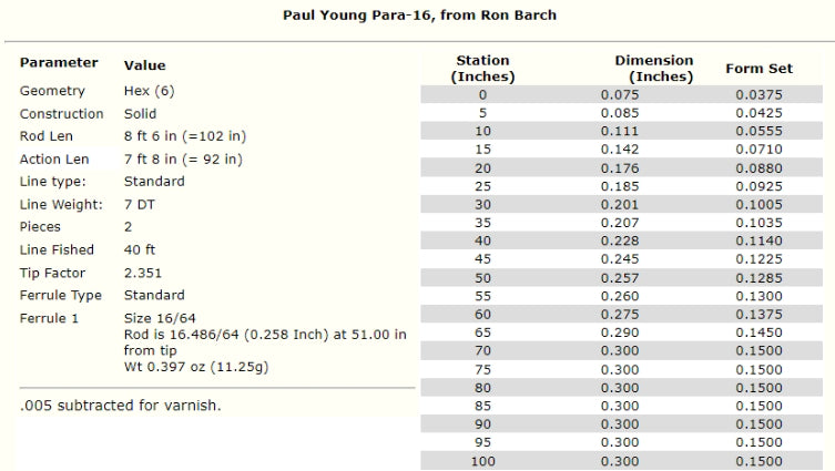 Paul H. Young 16 Taper - 8 pieds 6 pouces 7wt - Canne à mouche en bambou vierge - 2 pièces