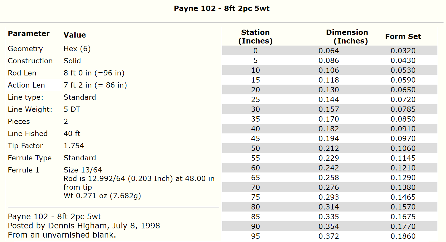 Payne 102 8ft 5wt - Bambusrohlinge zum Bau von Fliegenruten - 2 Stück