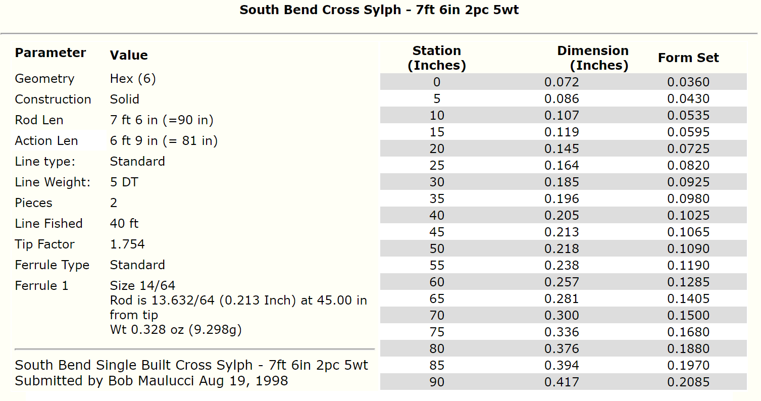 South Bend Cross Sylph Taper - 7 pieds 6 pouces 5wt - Canne à mouche en bambou avec étui - 2 pièces