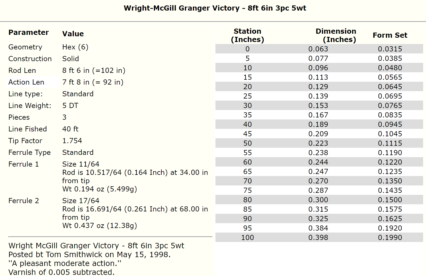 Wright McGill Granger Victory Taper - 8ft 6in 5wt - Bamboo Fly Rod Blank - 3Pieces