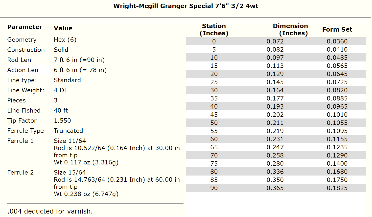 Wright-McGill Granger Special Taper - 7 pieds 6 pouces 4wt - Canne à mouche en bambou avec étui - 3 pièces