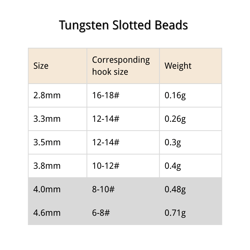 Premium Slotted Tungsten Beads for Fly Tying - Fast Sinking Jig Head Beads for Nymphs, Multiple Sizes (2.8mm-4.6mm) | ZHUSROD