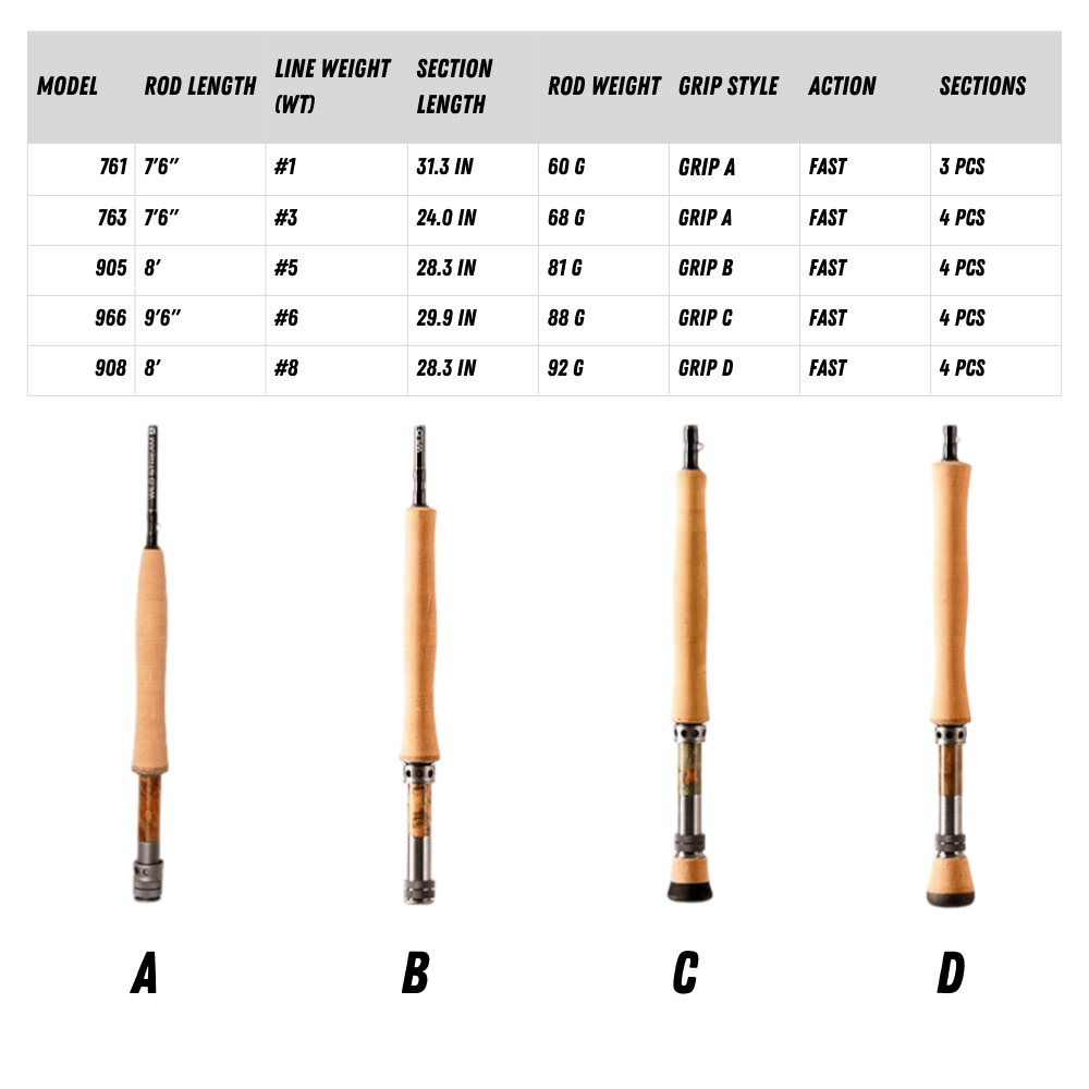 Wildstream Horizon Fly Fishing Rod, 40T+46T High Modulus Carbon Fiber, Fast Action 4-Section Stream Rod with 5A Por | ZHUSROD