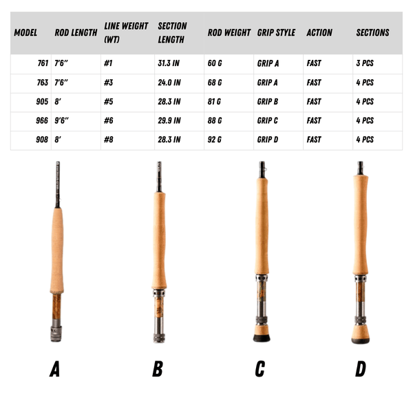 Wildstream Horizon Fly Fishing Rod, 40T+46T High Modulus Carbon Fiber, Fast Action 4-Section Stream Rod with 5A Por | ZHUSROD