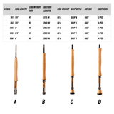 Wildstream Horizon Fly Fishing Rod, 40T+46T High Modulus Carbon Fiber, Fast Action 4-Section Stream Rod with 5A Portuguese Cork Handle & Natural Cedar Reel Seat